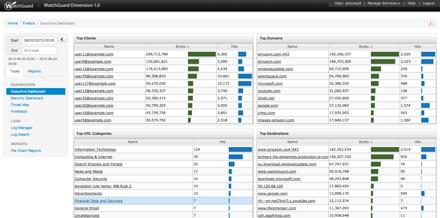 Il valore UTM La soluzione Unified Threat Management (UTM) combina una varieta di servizi di sicurezza indispensabili, in una soluzione facile da installare e gestire.