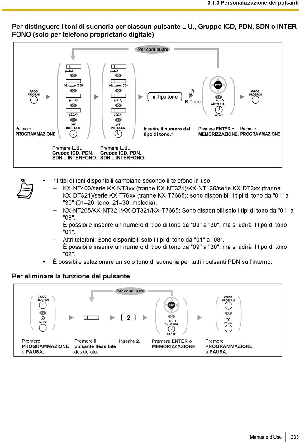 * Premere ENTER o Premere MEMORIZZAZIONE. PROGRAMMAZIONE. Premere L.U., Gruppo ICD, PDN, SDN o INTERFONO. Premere L.U., Gruppo ICD, PDN, SDN o INTERFONO. * I tipi di toni disponibili cambiano secondo il telefono in uso.