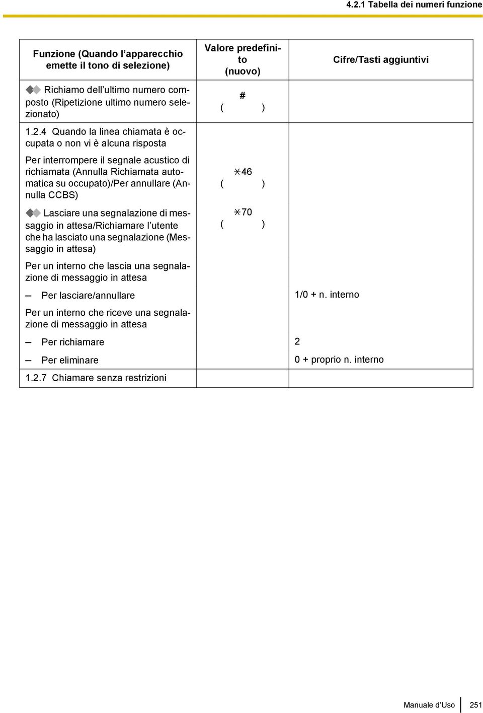 messaggio in attesa/richiamare l utente che ha lasciato una segnalazione (Messaggio in attesa) Per un interno che lascia una segnalazione di messaggio in attesa Valore predefinito (nuovo) # 46 70 Per