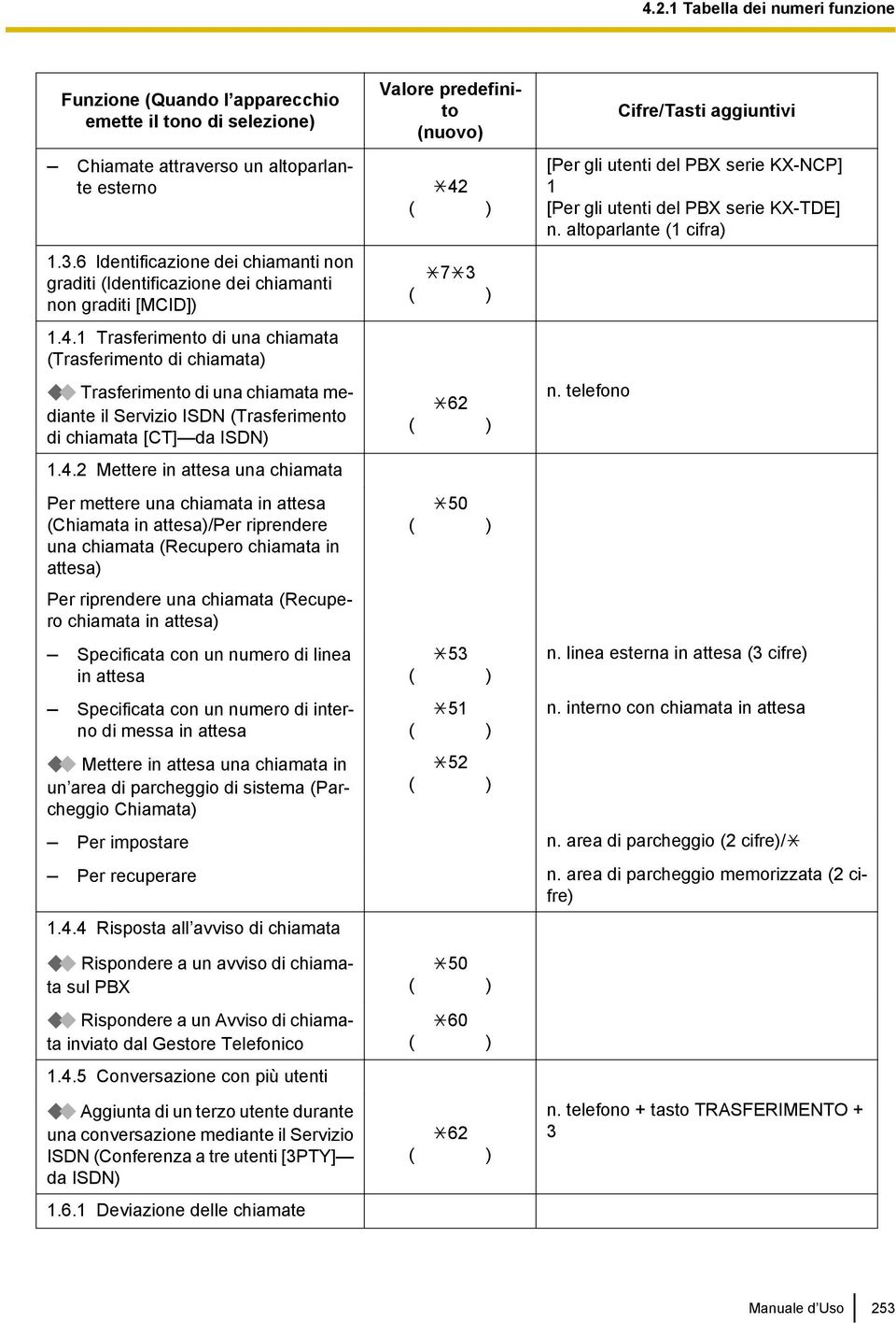 1 Trasferimento di una chiamata (Trasferimento di chiamata) Trasferimento di una chiamata mediante il Servizio ISDN (Trasferimento di chiamata [CT] da ISDN) 1.4.