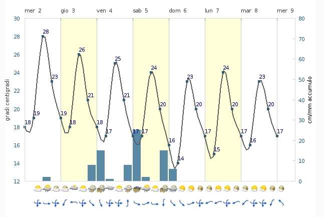 Nell ANALISI MATEMATICA I si lavora con funzioni che dipendono da una sola variabile (y = f(x)) ed è il punto di partenza per studi più complessi su funzioni a più variabili.