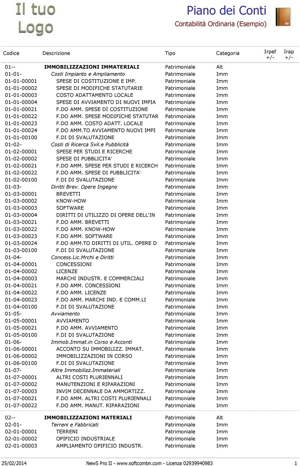 01-01-00021 F.DO AMM. SPESE DI COSTITUZIONE Patrimoniale Imm 01-01-00022 F.DO AMM. SPESE MODIFICHE STATUTAR Patrimoniale Imm 01-01-00023 F.DO AMM. COSTO ADATT. LOCALE Patrimoniale Imm 01-01-00024 F.