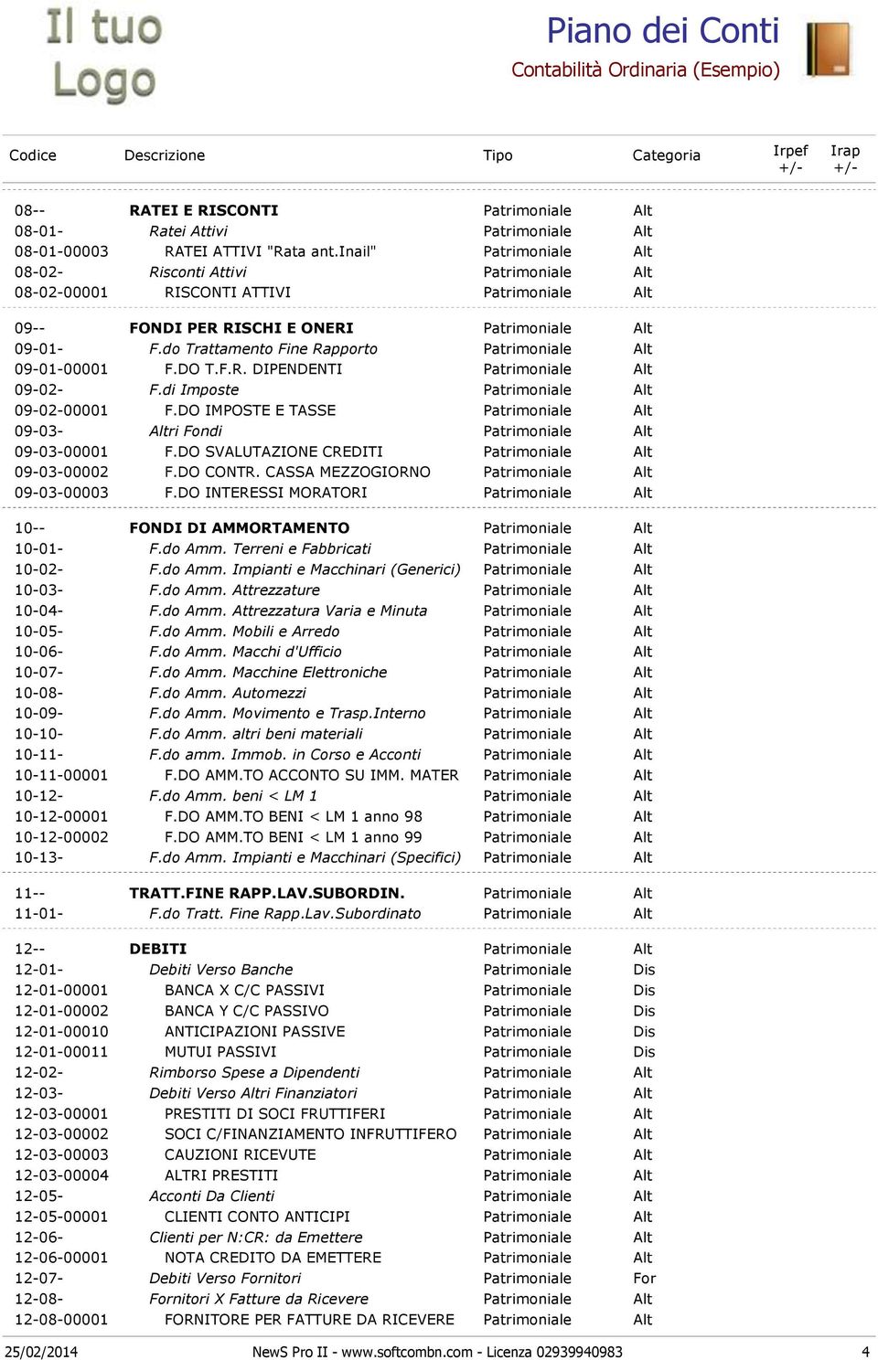 do Trattamento Fine Rapporto Patrimoniale Alt 09-01-00001 F.DO T.F.R. DIPENDENTI Patrimoniale Alt 09-02- F.di Imposte Patrimoniale Alt 09-02-00001 F.