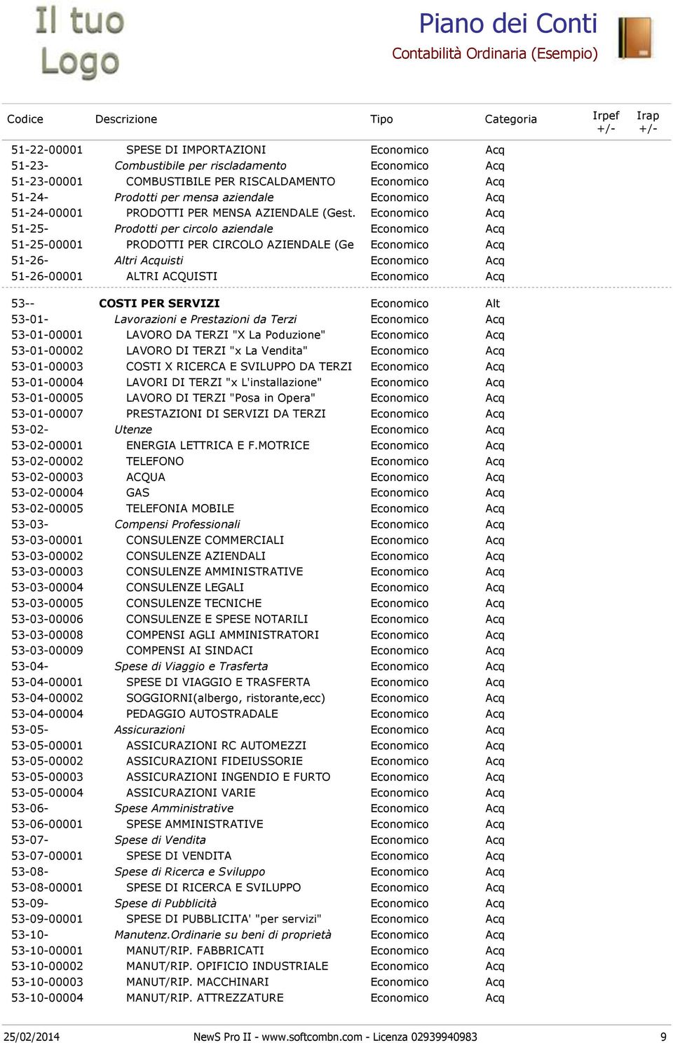 Economico Acq 51-25- Prodotti per circolo aziendale Economico Acq 51-25-00001 PRODOTTI PER CIRCOLO AZIENDALE (Ge Economico Acq 51-26- Altri Acquisti Economico Acq 51-26-00001 ALTRI ACQUISTI Economico