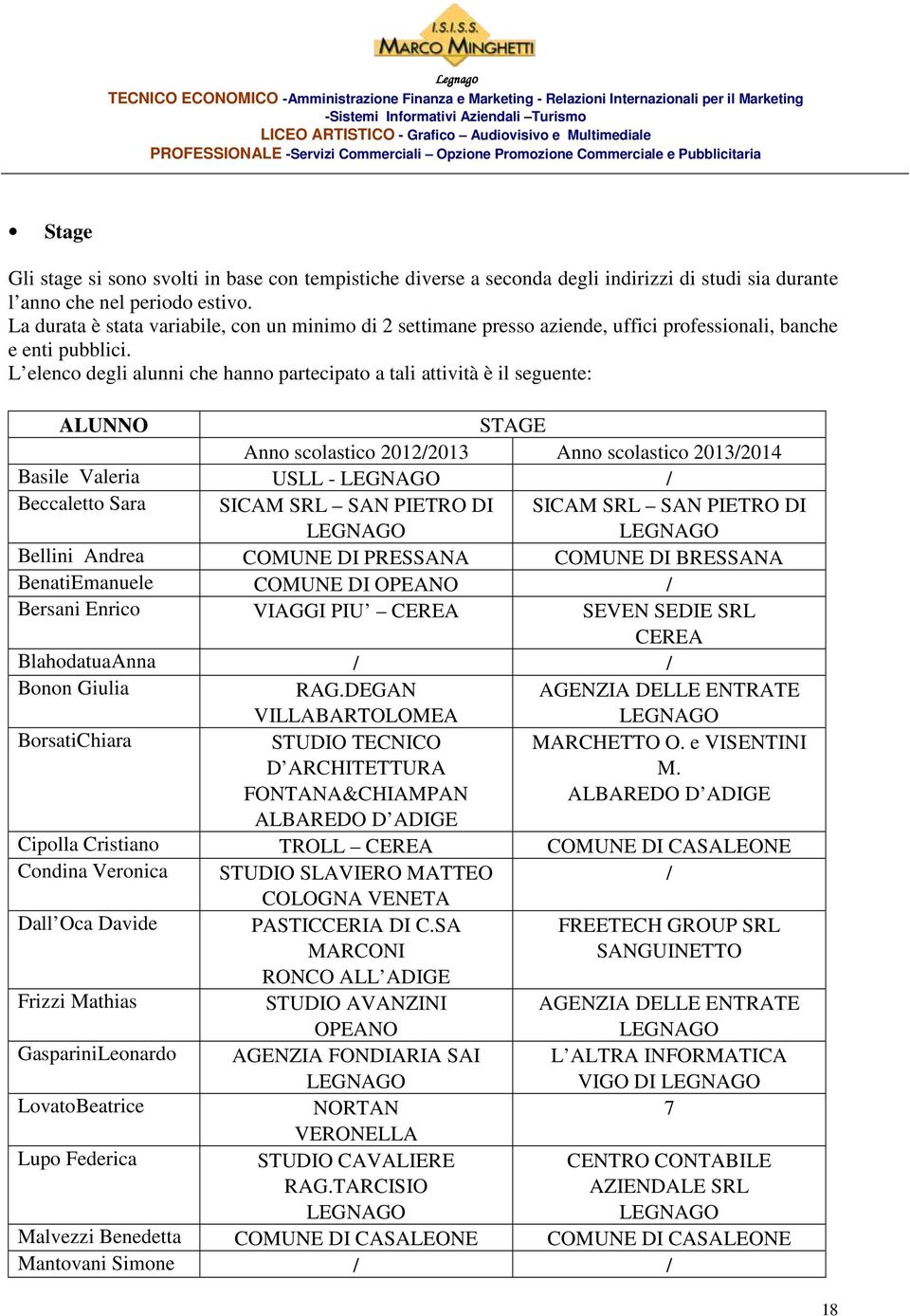 L elenco degli alunni che hanno partecipato a tali attività è il seguente: ALUNNO STAGE Anno scolastico 2012/2013 Anno scolastico 2013/2014 Basile Valeria USLL - LEGNAGO / Beccaletto Sara SICAM SRL