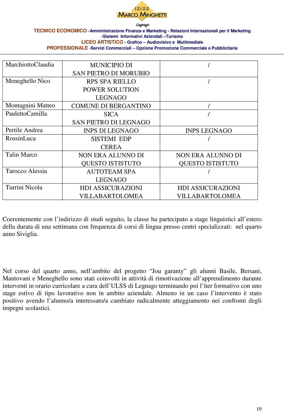 Turrini Nicola HDI ASSICURAZIONI VILLABARTOLOMEA HDI ASSICURAZIONI VILLABARTOLOMEA Coerentemente con l indirizzo di studi seguito, la classe ha partecipato a stage linguistici all estero della durata