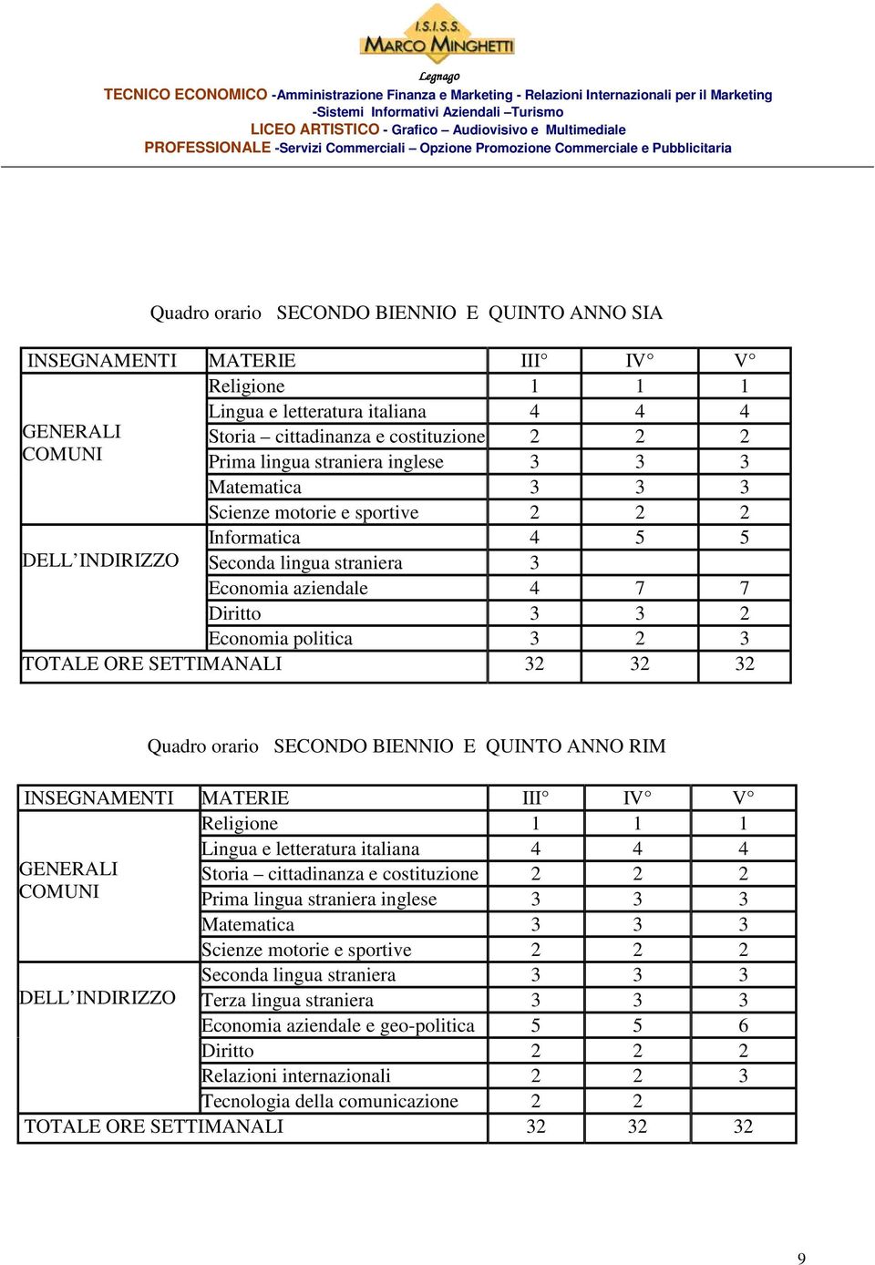 TOTALE ORE SETTIMANALI 32 32 32 Quadro orario SECONDO BIENNIO E QUINTO ANNO RIM INSEGNAMENTI MATERIE III IV V Religione 1 1 1 Lingua e letteratura italiana 4 4 4 GENERALI Storia cittadinanza e