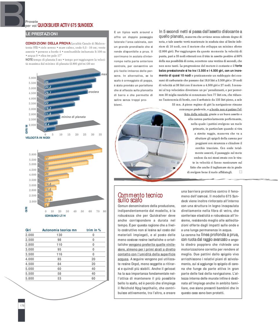 000 35 32,2 29,7 27 3.500 22 3.000 19,2 2.800 11,9 2.500 10 minino di planata 2.000 8,4 7 0 5 10 15 20 25 30 35 VELOCITÀ IN NODI GIRI/M GIRI 5.800 5.500 5.000 4.500 4.000 3.500 3.000 2.800 2.500 2.000 77 65 58 crociera 38 32 19,8 15,6 11 10,3 6,5 0 10 20 30 40 50 60 70 80 CONSUMO LT/H Giri Autonomia teorica mn trim in % 2.