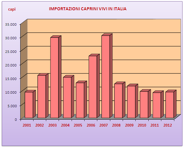 IL MERCATO DELLE CARNI: