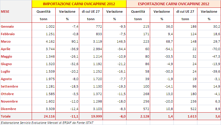 IL MERCATO DELLE CARNI: