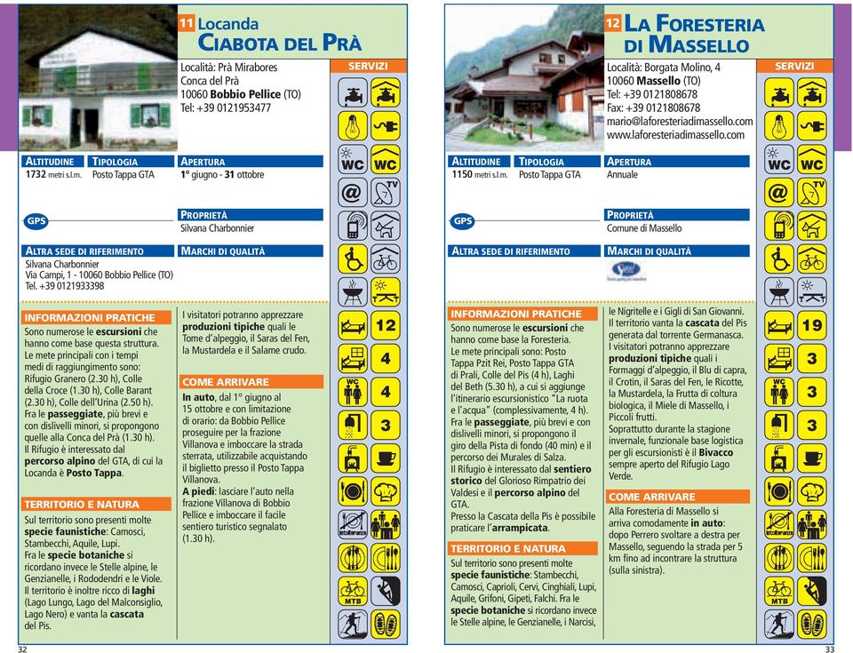 +39 0121933398 hanno come base questa struttura. Le mete principali con i tempi medi di raggiungimento sono: Rifugio Granero (2.30 h), Colle della Croce (1.30 h), Colle Barant (2.