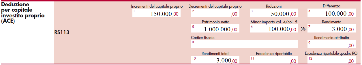 Deduzione per capitale proprio