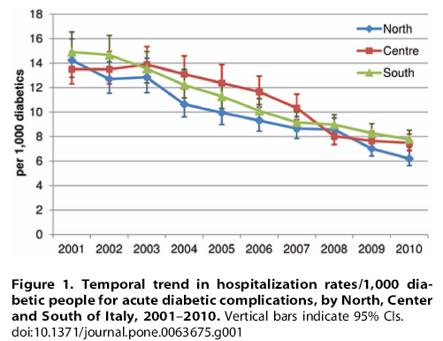 Lombardo F, PLOS ONE 2013; 8 (5):