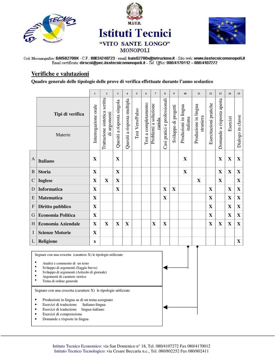 Sviluppo di progetti Produzioni in lingua italiana Produzione in lingua straniera Esercitazioni pratiche Domande a risposta aperta Esercizi Dialogo in classe A Italiano X X X X X X B Storia X X X X X