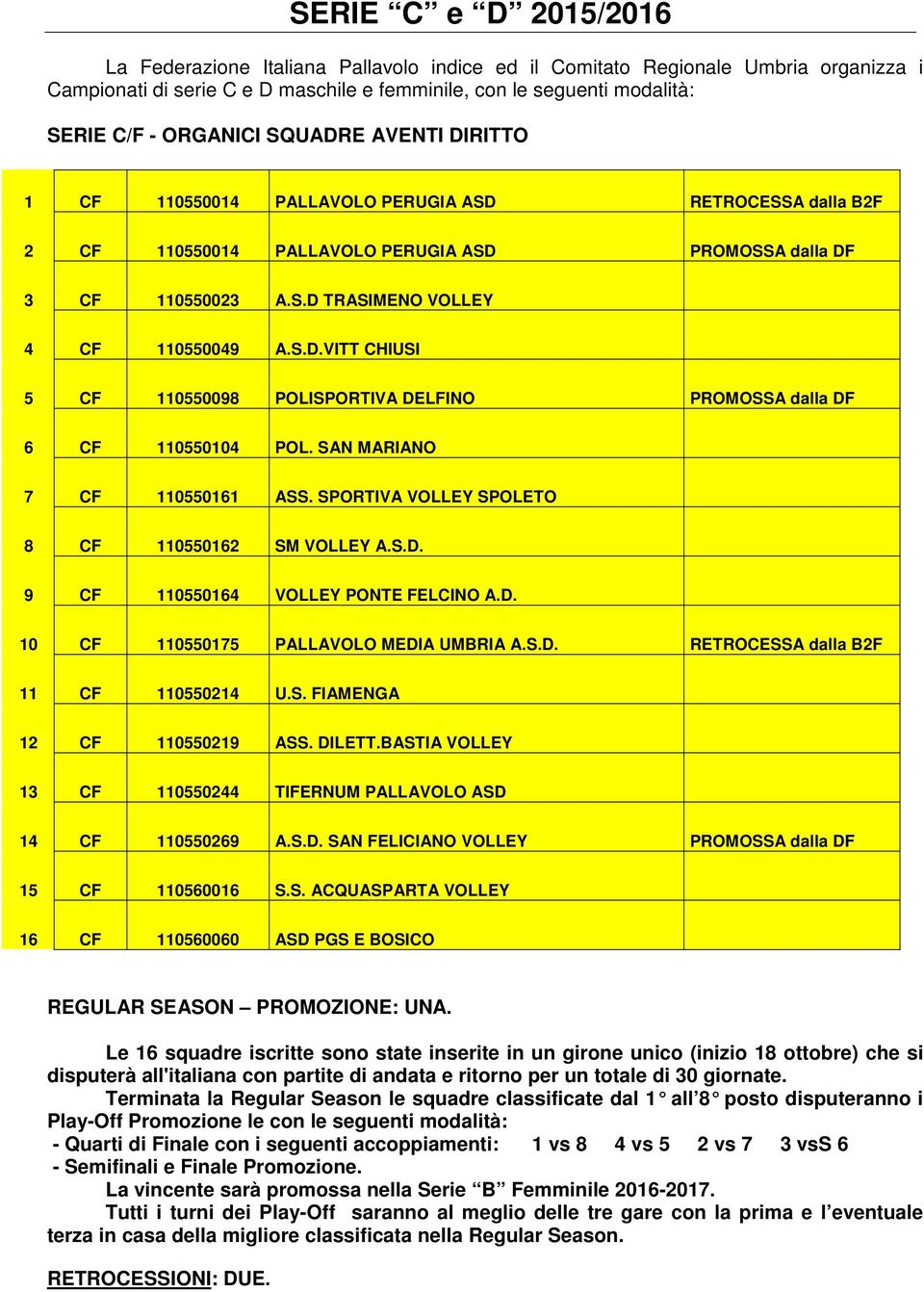 S.D.VITT CHIUSI 5 CF 110550098 POLISPORTIVA DELFINO PROMOSSA dalla DF 6 CF 110550104 POL. SAN MARIANO 7 CF 110550161 ASS. SPORTIVA VOLLEY SPOLETO 8 CF 110550162 SM VOLLEY A.S.D. 9 CF 110550164 VOLLEY PONTE FELCINO A.