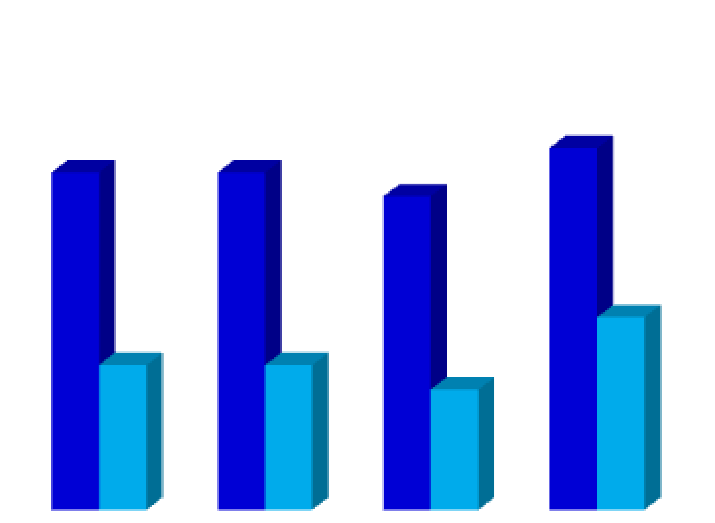 Results: DBP at diagnosis and 4 weeks after intervention in the four groups 100 98 96 94 92 90 88 86 84 82 80 nifedipine (A) nifedipine+no (B) 94 94 86 86