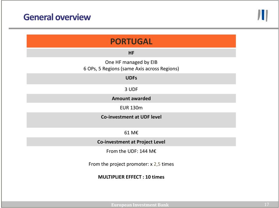 Co-investment at UDF level 61 M Co-investment at Project Level From the