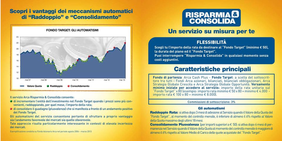 14 12 10 mar 07 mar 08 mar 09 mar 10 mar 11 mar 12 mar 13 Valore Quota Raddoppio Consolidamento Il servizio Arca Risparmia & Consolida consente: di incrementare l entità dell investimento nel Fondo