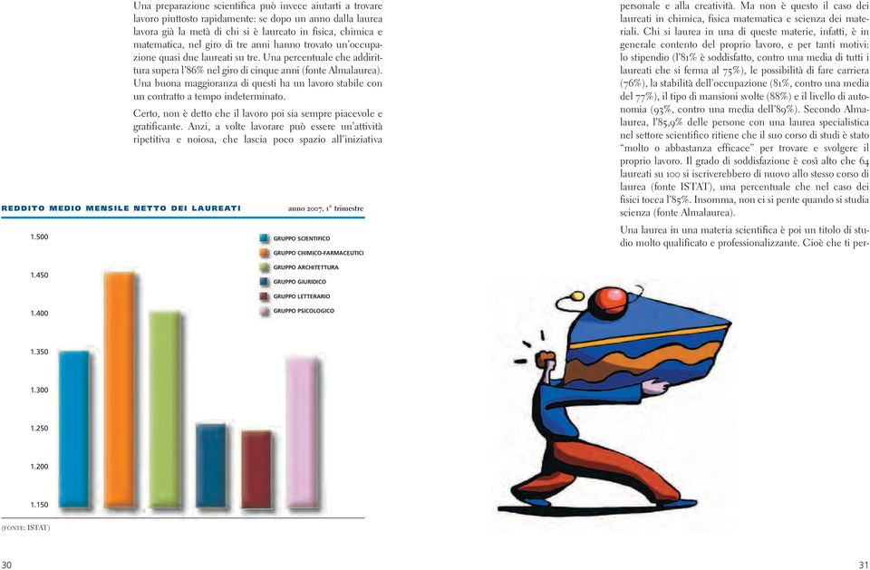 giro di tre anni hanno trovato un occupazione quasi due laureati su tre. Una percentuale che addirittura supera l 86% nel giro di cinque anni (fonte Almalaurea).