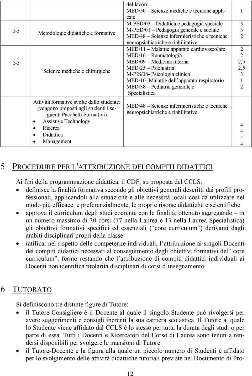 tecniche neuropsichiatriche e riabilitative MED/11 Malattie apparato cardiovascolare MED/16 Reumatologia MED/09 Medicina interna MED/5 Psichiatria M-PIS/08- Psicologia clinica MED/10- Malattie dell