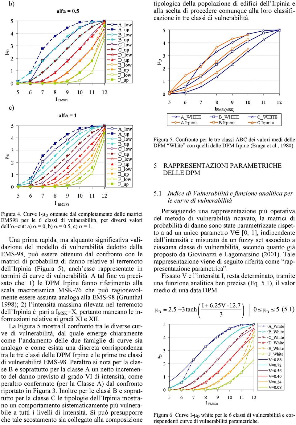 Curve I-µ D ottenute dal completamento delle matrici EMS98 per le 6 classi di vulnerabilità, per diversi valori dell α cut: a) α = 0, b) α = 0.5, c) α = 1.