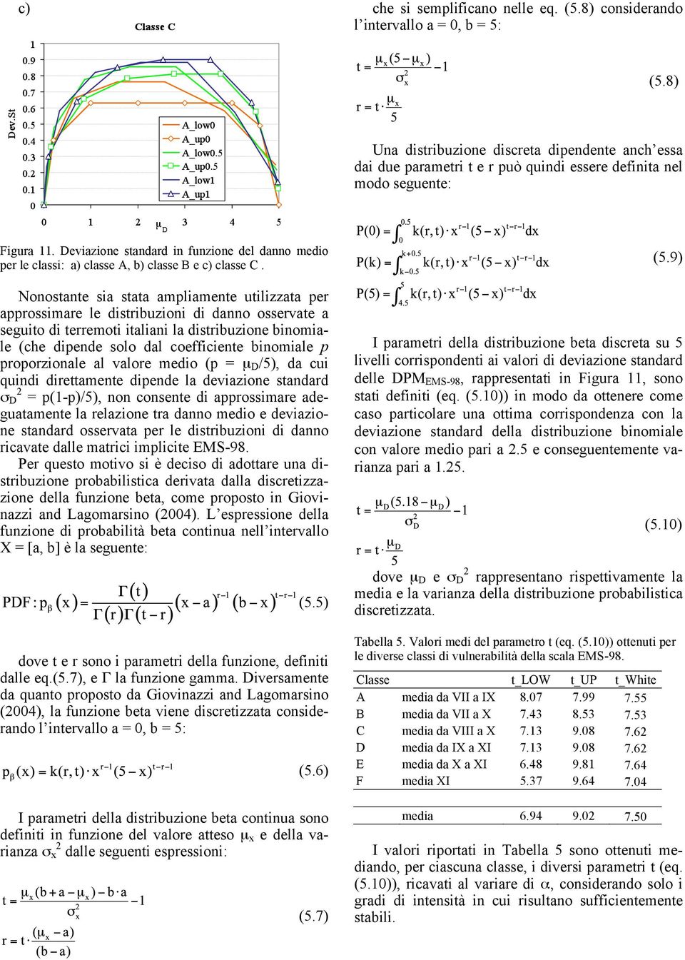 Deviazione standard in funzione del danno medio per le classi: a) classe A, b) classe B e c) classe C.