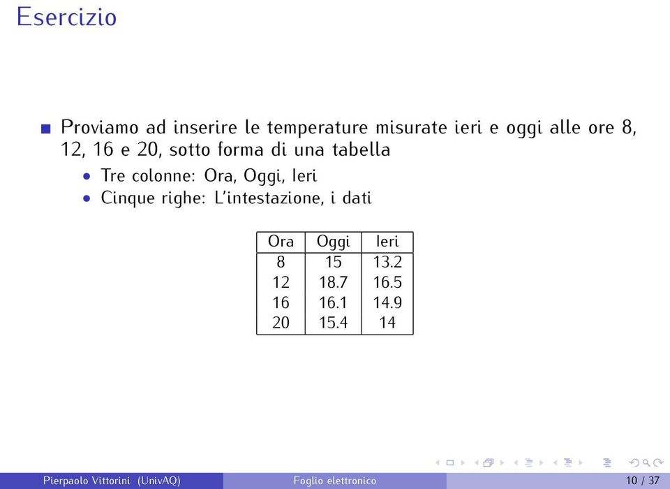 Cinque righe: L intestazione, i dati Ora Oggi Ieri 8 15 13.2 12 18.7 16.