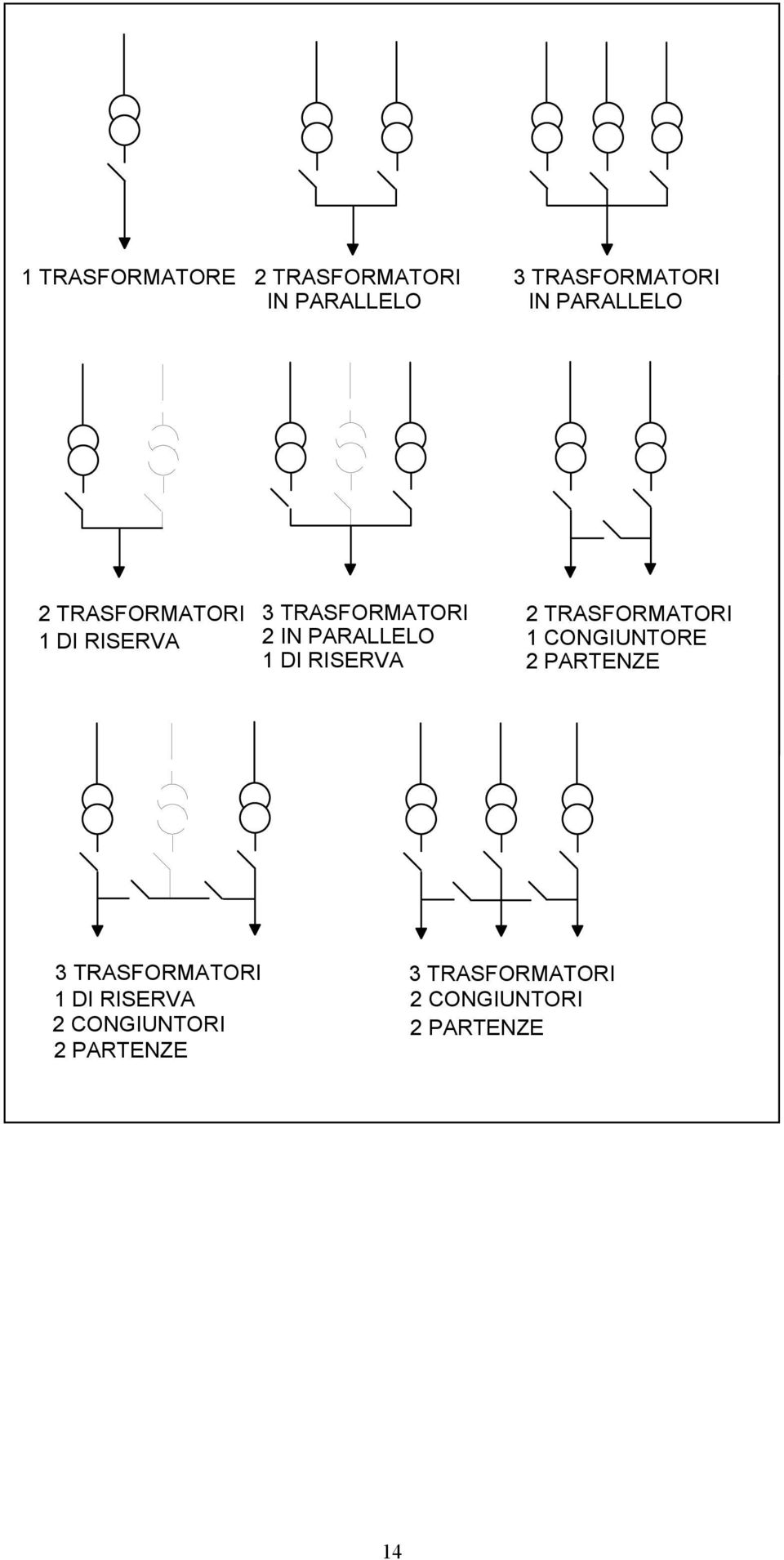 2 IN PARALLELO 1 CONGIUNTORE 1 DI RISERVA 2 PARTENZE 3 TRASFORMATORI 3