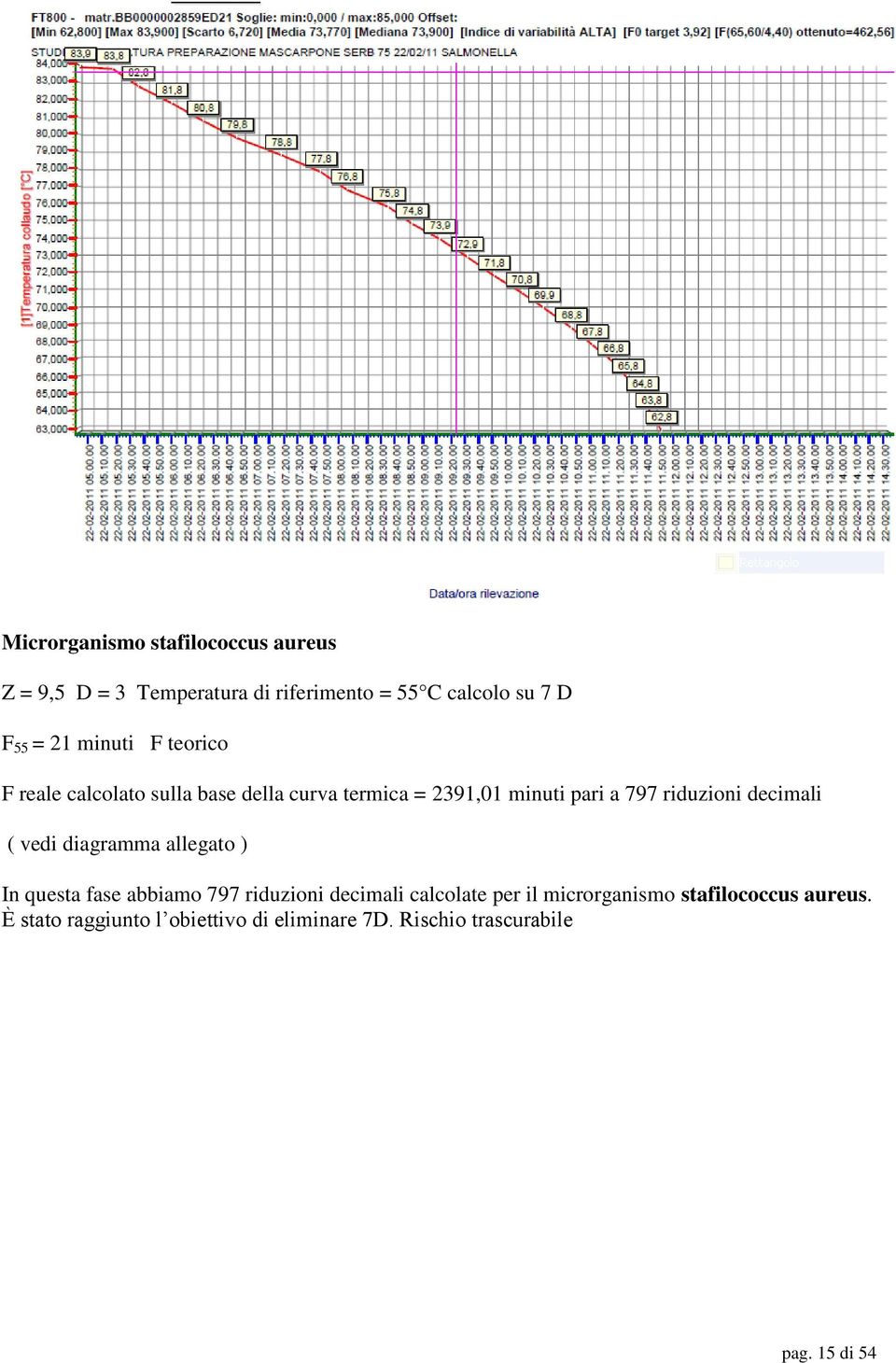 decimali ( vedi diagramma allegato ) In questa fase abbiamo 797 riduzioni decimali calcolate per il