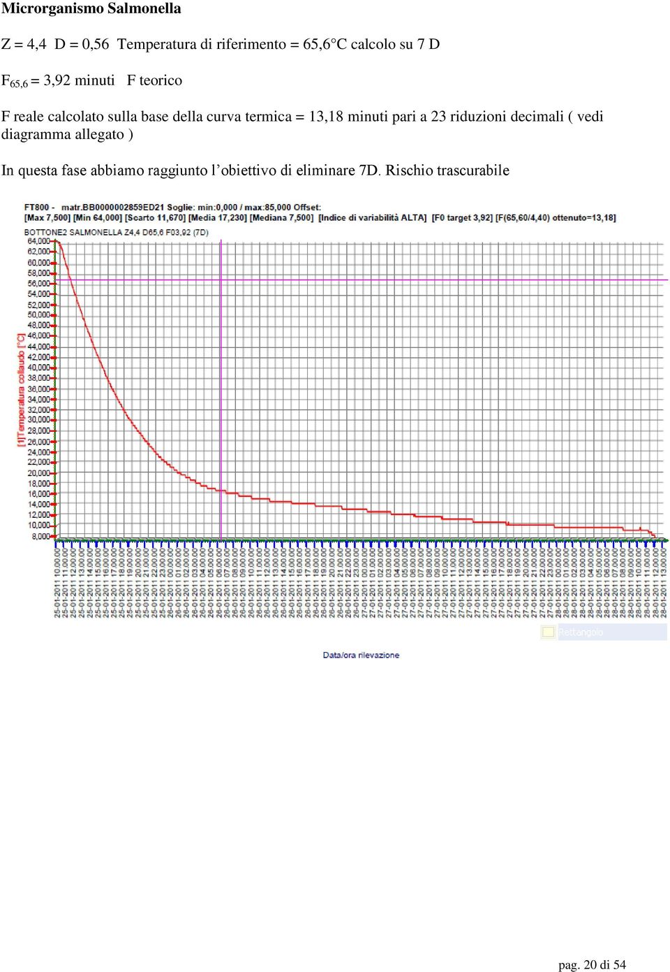 termica = 13,18 minuti pari a 23 riduzioni decimali ( vedi diagramma allegato ) In