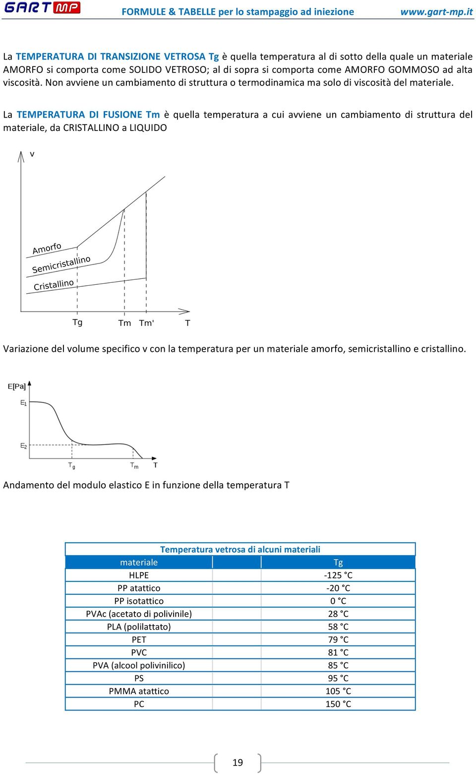 La TEMPERATURA DI FUSIONE Tm è quella temperatura a cui avviene un cambiamento di struttura del materiale, da CRISTALLINO a LIQUIDO Variazione del volume specifico v con la temperatura per un