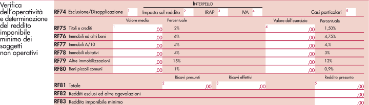 Di seguito la compilazione del prospetto: 150.000 170.000 330.000 360.000 100.000 120.