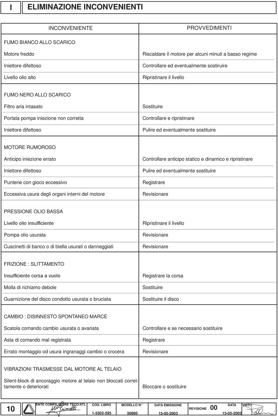 ed eventualmente sostituire MOTORE RUMOROSO Anticipo iniezione errato Iniettore difettoso Punterie con gioco eccessivo Eccessiva usura degli organi interni del motore Controllare anticipo statico e