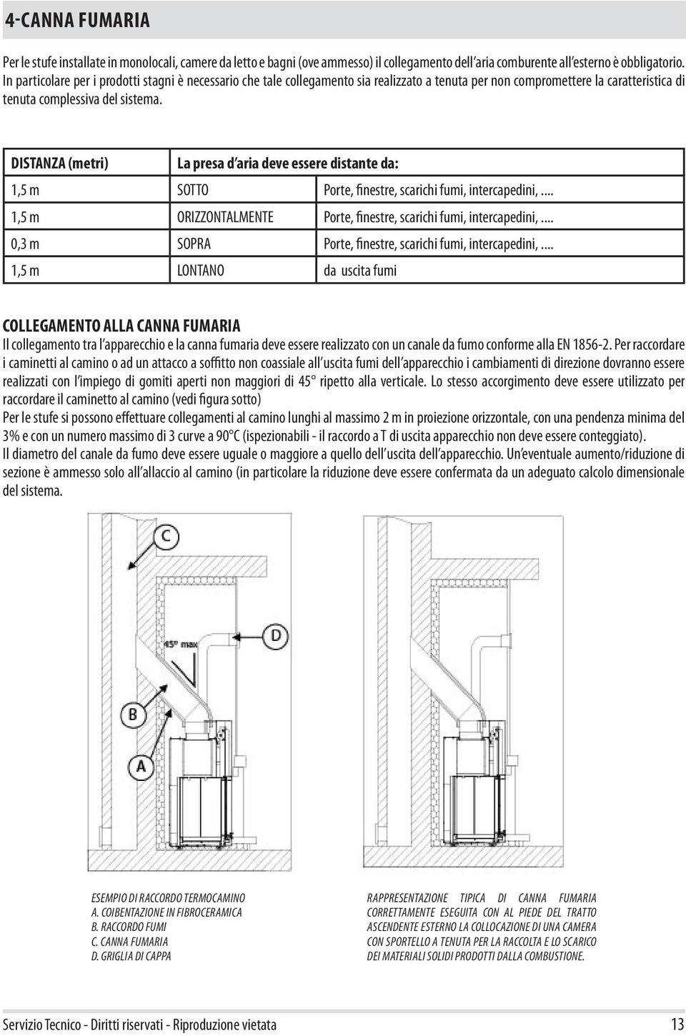 DISTANZA (metri) La presa d aria deve essere distante da: 1,5 m SOTTO Porte, finestre, scarichi fumi, intercapedini,... 1,5 m ORIZZONTALMENTE Porte, finestre, scarichi fumi, intercapedini,.