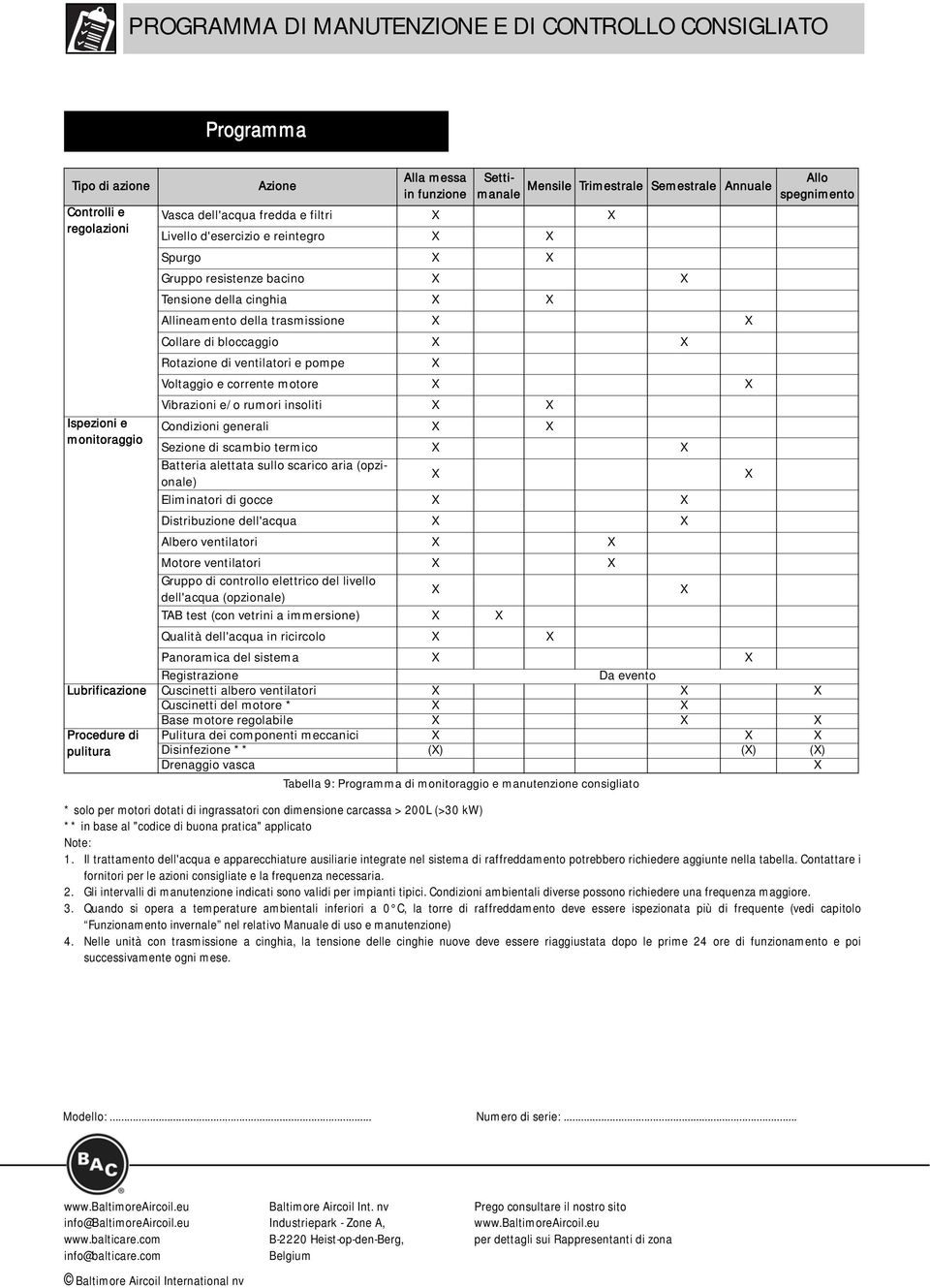 Rotazione di ventilatori e pompe X Voltaggio e corrente motore X X Vibrazioni e/o rumori insoliti X X spegnimento Ispezioni e Condizioni generali X X monitoraggio Sezione di scambio termico X X