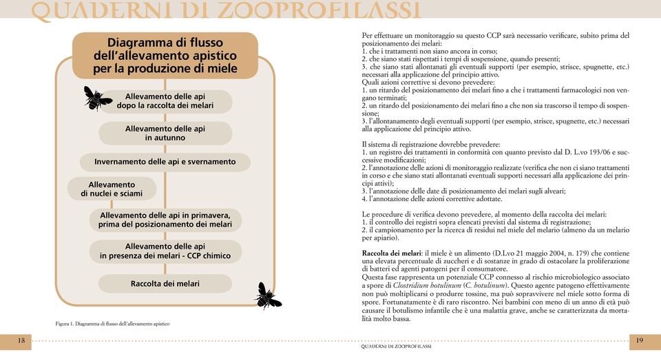 Diagramma di flusso dell allevamento apistico Per effettuare un monitoraggio su questo CCP sarà necessario verificare, subito prima del posizionamento dei melari: 1.