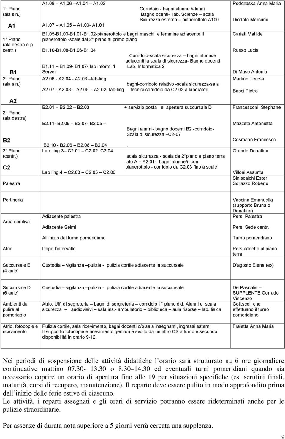 02-pianerottolo e bagni maschi e femmine adiacente il pianerottolo -scale dal 2 piano al primo piano B1.10-B1.08-B1.06-B1.