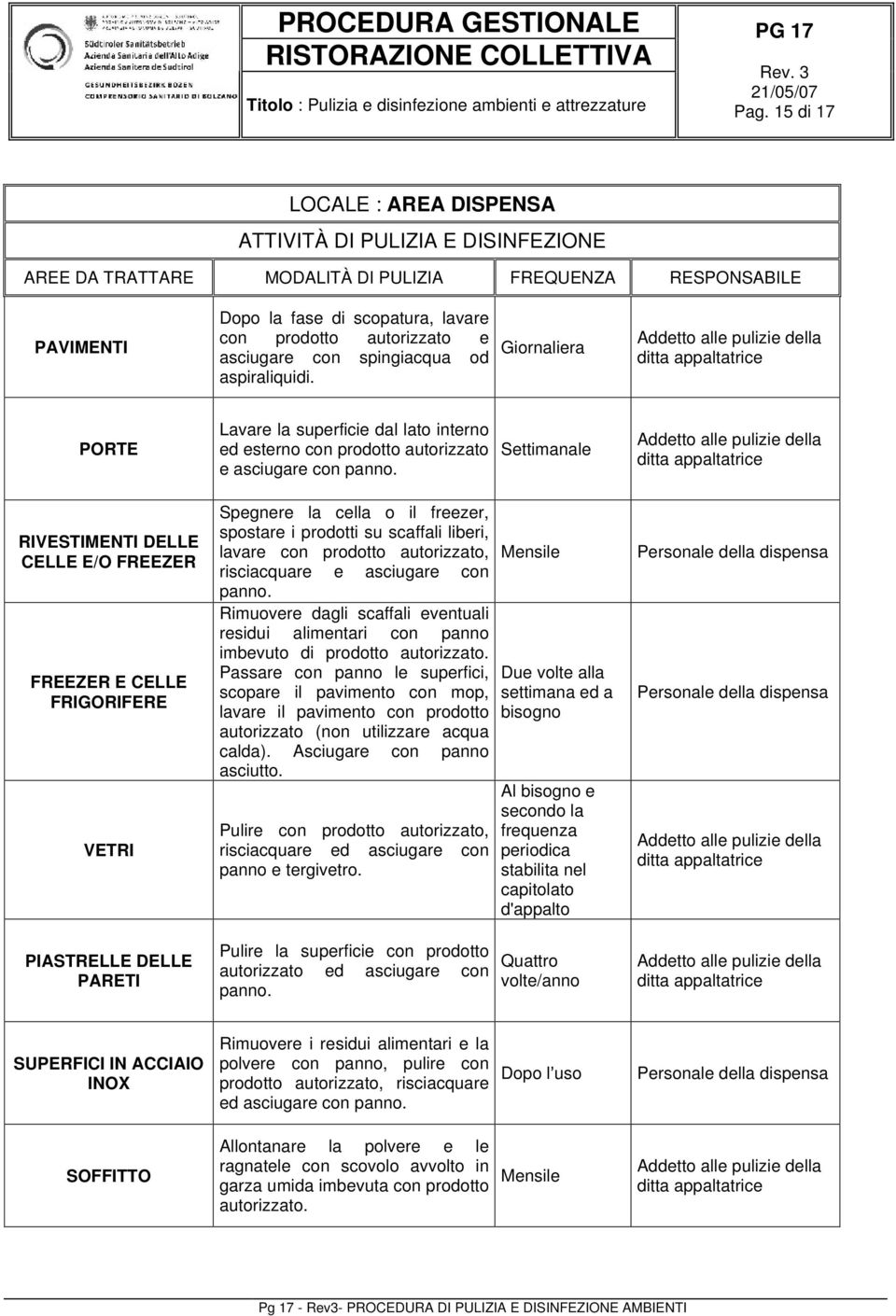 PARETI Spegnere la cella o il freezer, spostare i prodotti su scaffali liberi, lavare con prodotto autorizzato, risciacquare e asciugare con Rimuovere dagli scaffali eventuali residui alimentari con