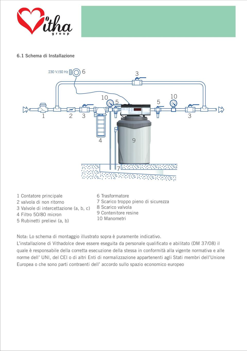 (a, b) 6 Trasformatore 7 Scarico troppo pieno di sicurezza 8 Scarico valvola 9 Contenitore resine 10 Manometri Nota: Lo schema di montaggio illustrato sopra è puramente indicativo.