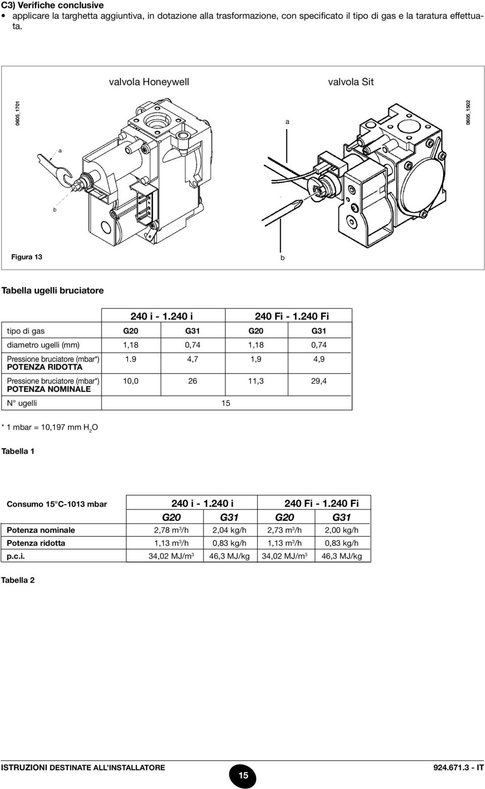 240 Fi tipo di gas G20 G31 G20 G31 diametro ugelli (mm) 1,18 0,74 1,18 0,74 Pressione bruciatore (mbar*) 1.