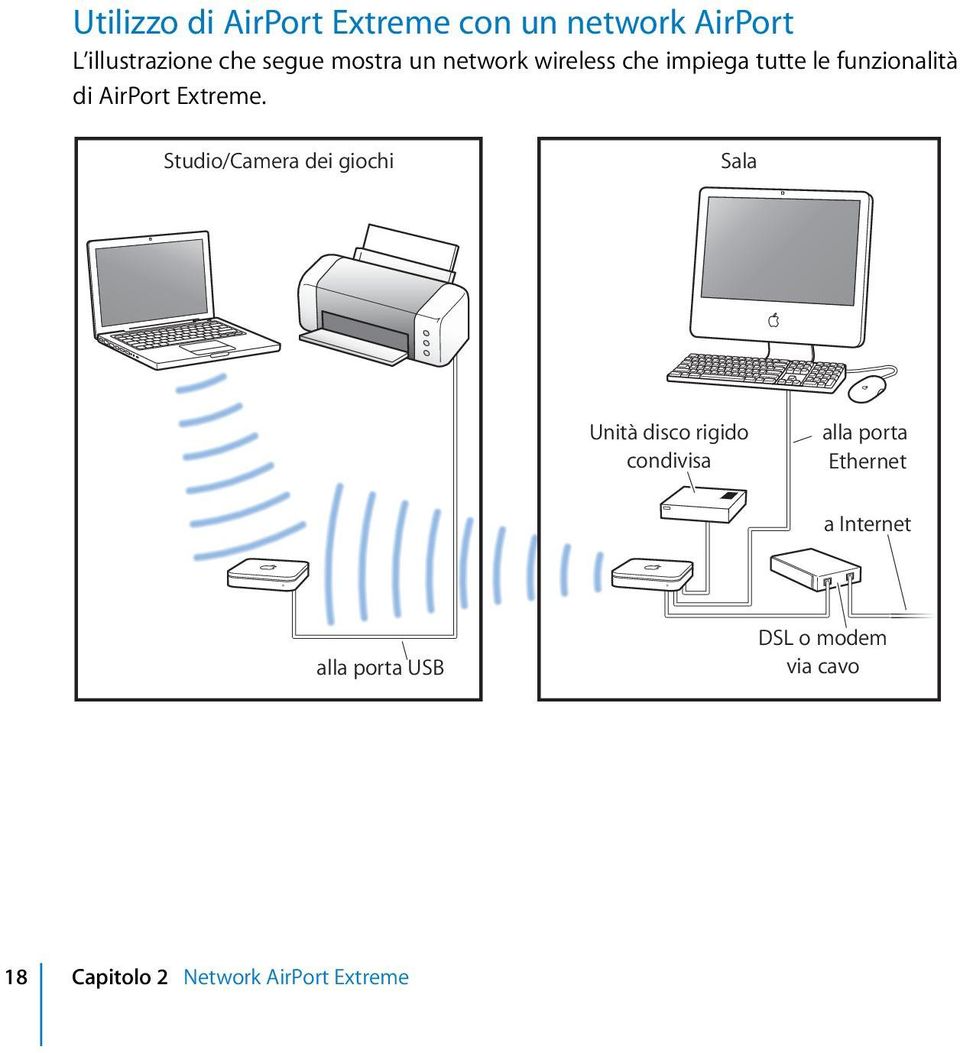 Studio/Camera dei giochi Sala Unità disco rigido condivisa alla porta Ethernet a