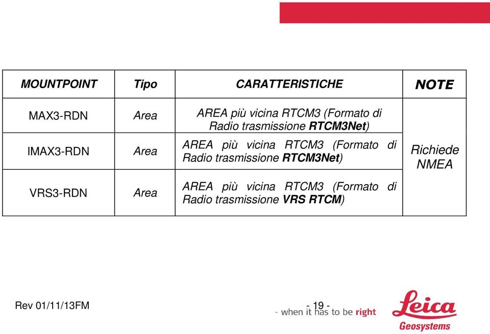 più vicina RTCM3 (Formato di Radio trasmissione RTCM3Net) AREA più vicina