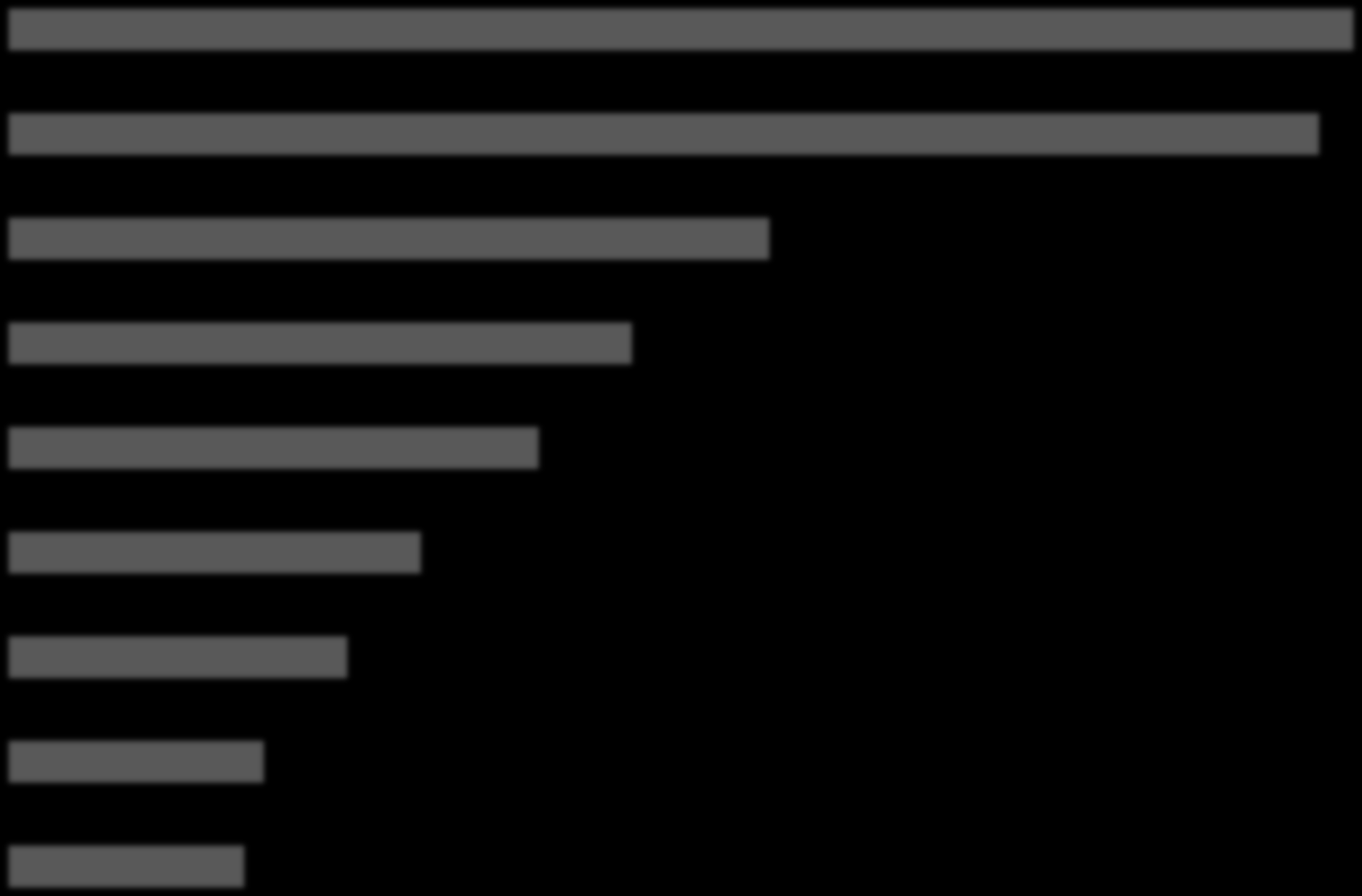 Tassi di disoccupazione, 2013 Grecia Spagna Portogallo