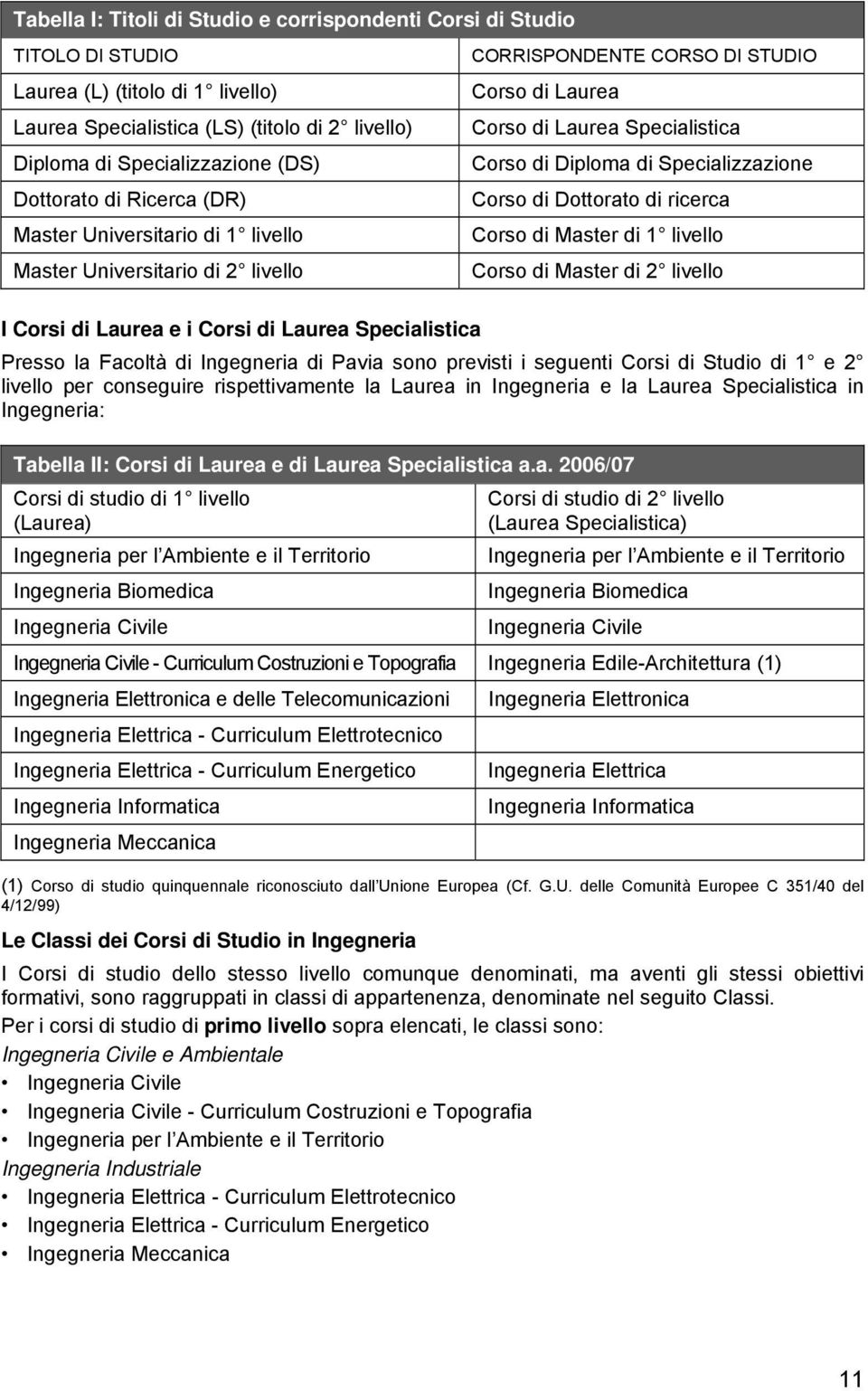 Specializzazione Corso di Dottorato di ricerca Corso di Master di 1 livello Corso di Master di 2 livello I Corsi di Laurea e i Corsi di Laurea Specialistica Presso la Facoltà di Ingegneria di Pavia