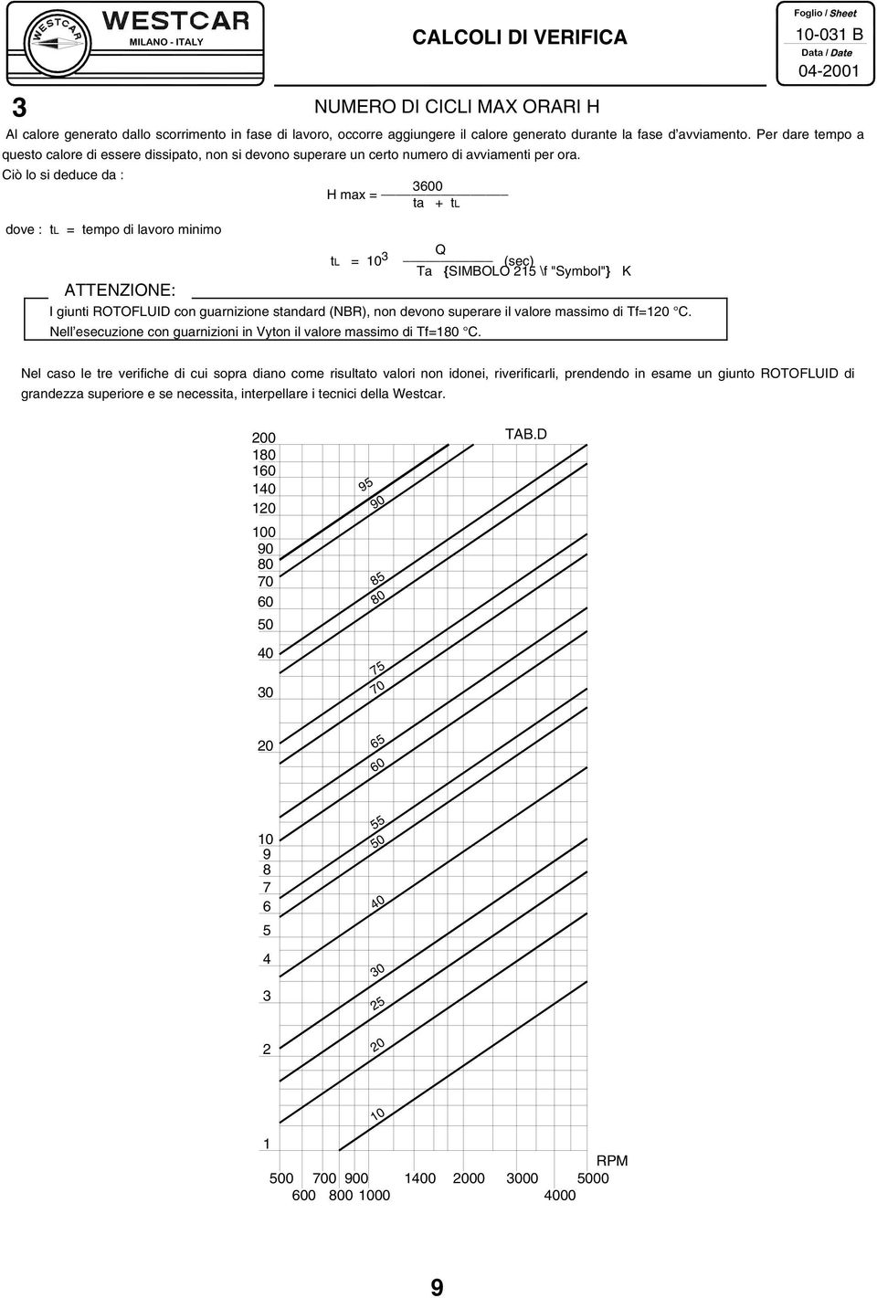 Ciò lo si deduce da : 3600 H max = ta + tl dove : tl = tempo di lavoro minimo TTENZIONE: tl = 10 3 Q (sec) Ta {SIMBOLO 215 \f "Symbol"} K I giunti ROTOFLUID con guarnizione standard (NBR), non devono