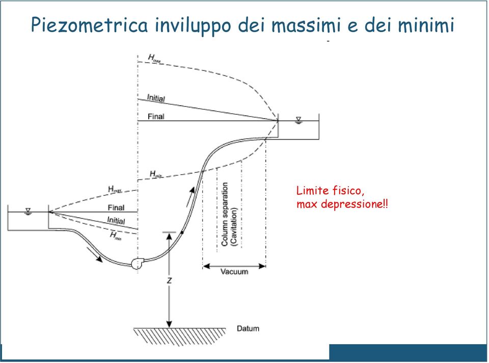 massimi e dei