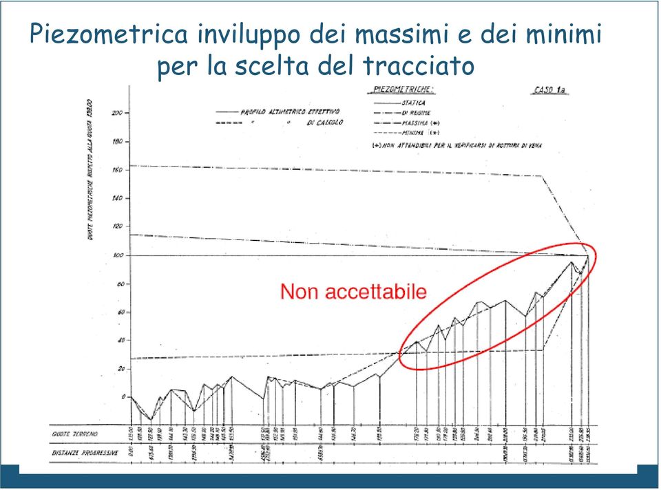 massimi e dei