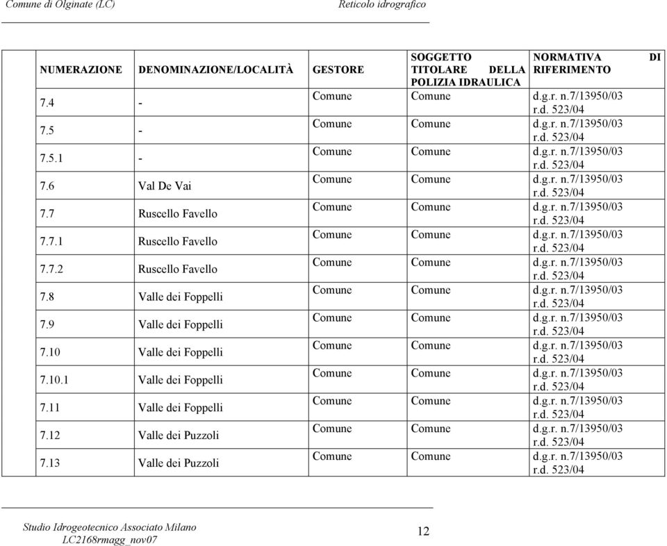 9 Valle dei Foppelli 7.10 Valle dei Foppelli 7.10.1 Valle dei Foppelli 7.11 Valle dei Foppelli 7.