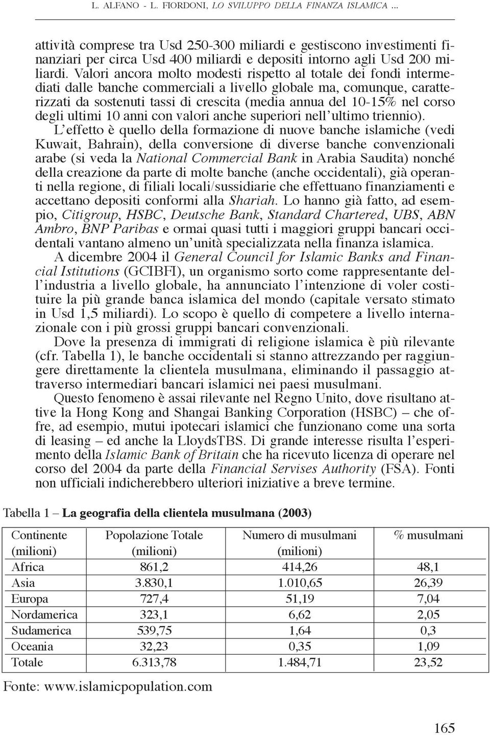 Valori ancora molto modesti rispetto al totale dei fondi intermediati dalle banche commerciali a livello globale ma, comunque, caratterizzati da sostenuti tassi di crescita (media annua del 10-15%