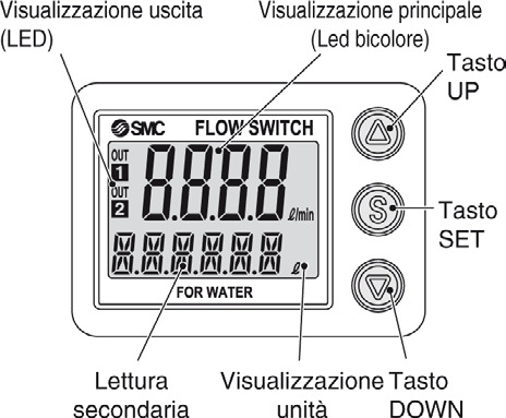 Lunghezza del tubo diritto (riferimento) PF3W711/511 Flussostato digitale con unità sensore remoto Tubo PVC - Unità principale Flussostato digitale con display integrato Tubo PVC - Unità principale